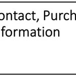 Contact Page